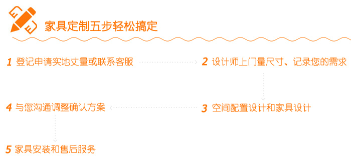 辦公家具定制五步輕松搞定