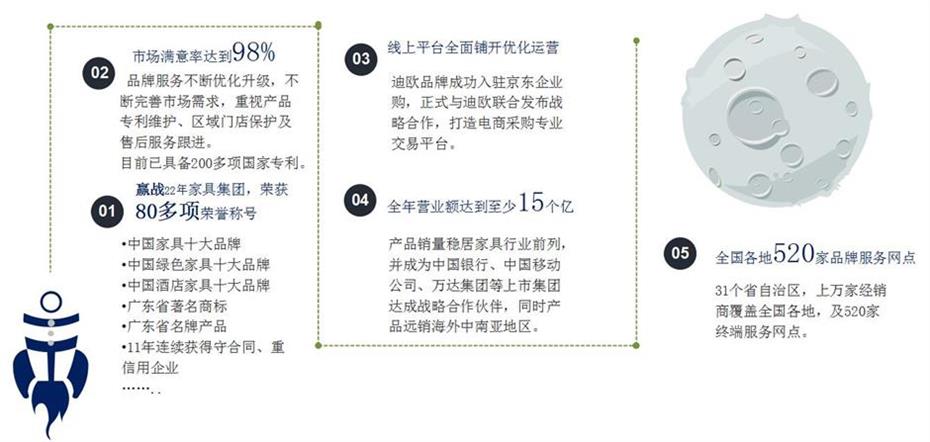 迪欧家具