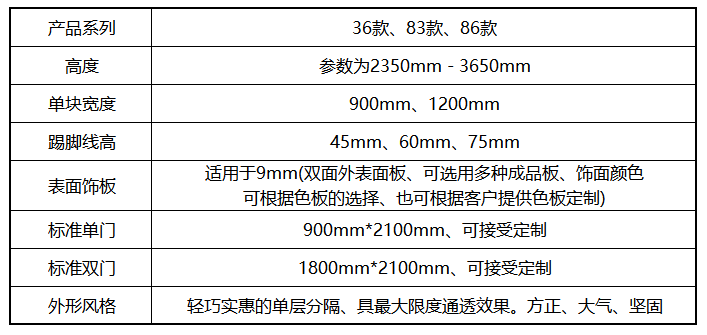 板材玻璃隔断