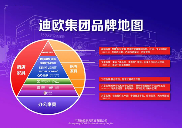 迪欧集团品牌地图